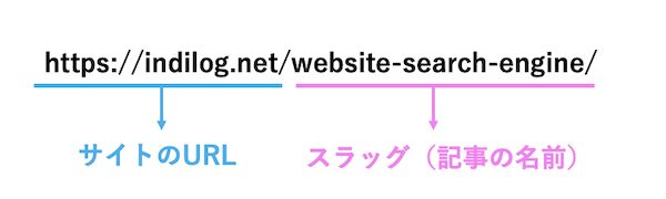 URLの構造