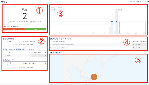 リアルタイム概要